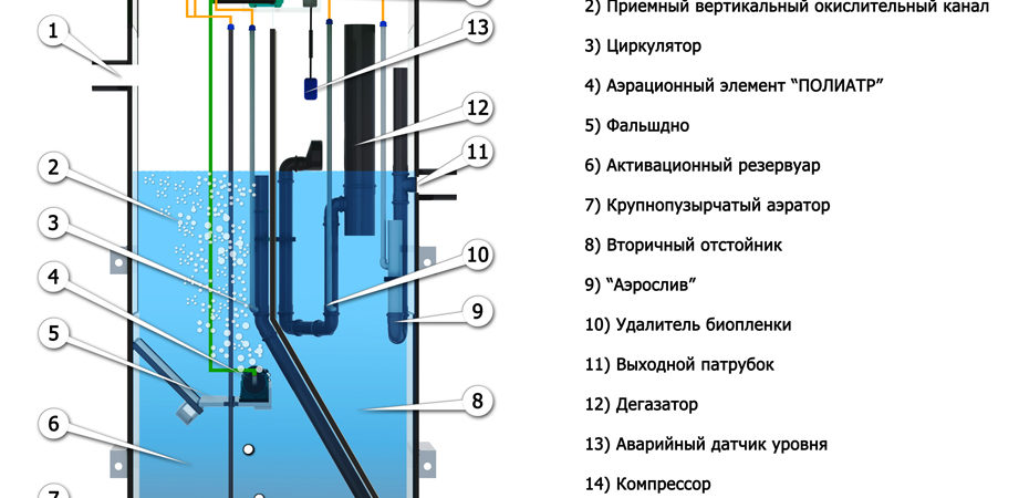 Схема септика Евробион